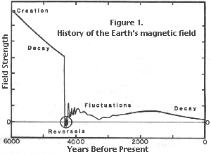 Figures 1